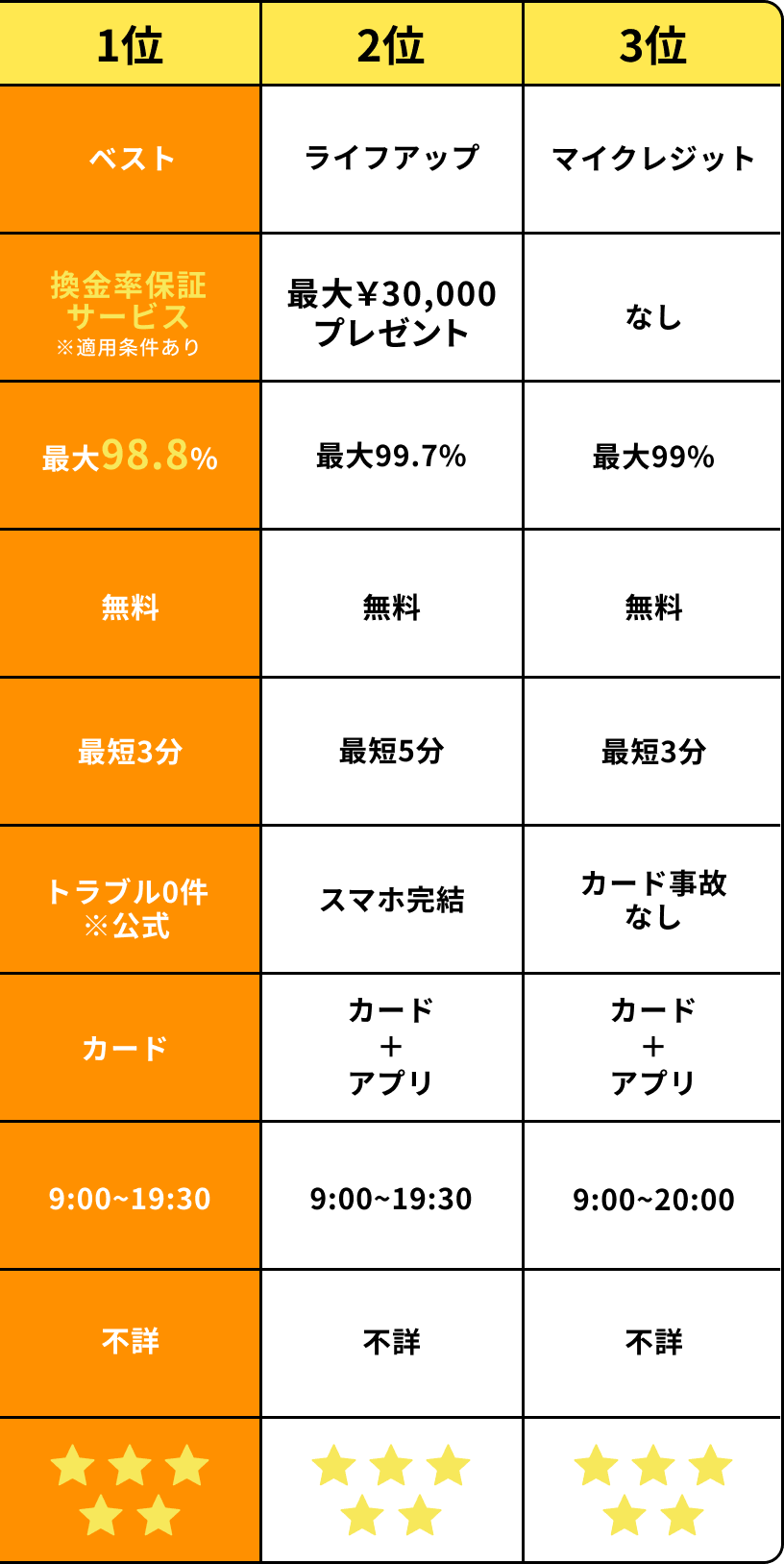 comparison_table